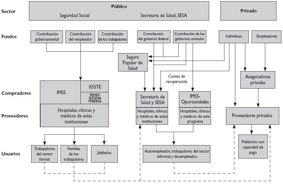 sistema de salud mexicano